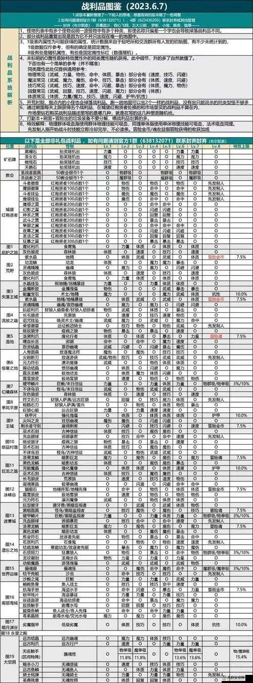 地下城堡2前期高效推图必备，精选阵容搭配与策略攻略详解